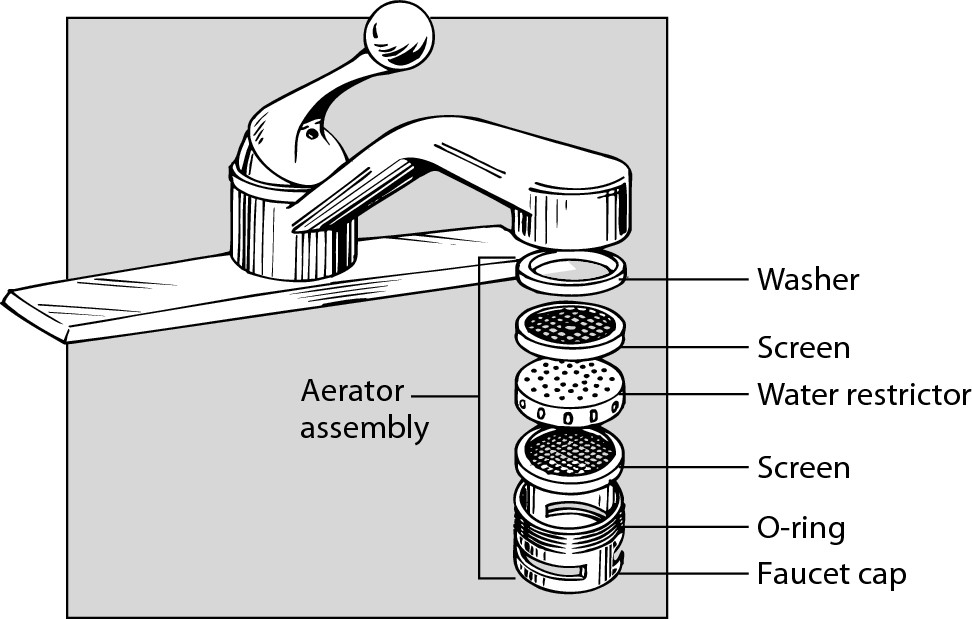 Figure 4-3: Assembling an aerator.